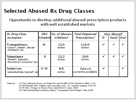 klonopin dosage vs xanax dosage by weight