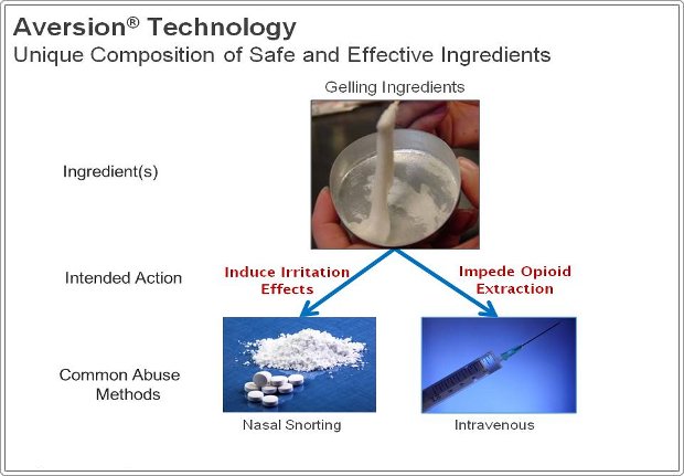 Aversion® Technology is a unique composition of safe and effective ingredients Aversion® Technology is a unique composition of safe and effective ingredients